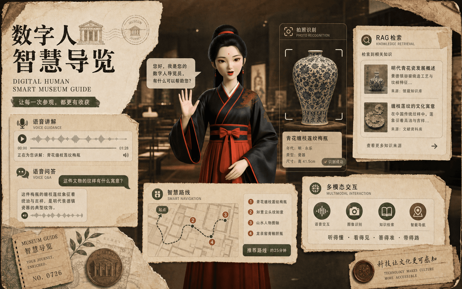 数字人智慧导览