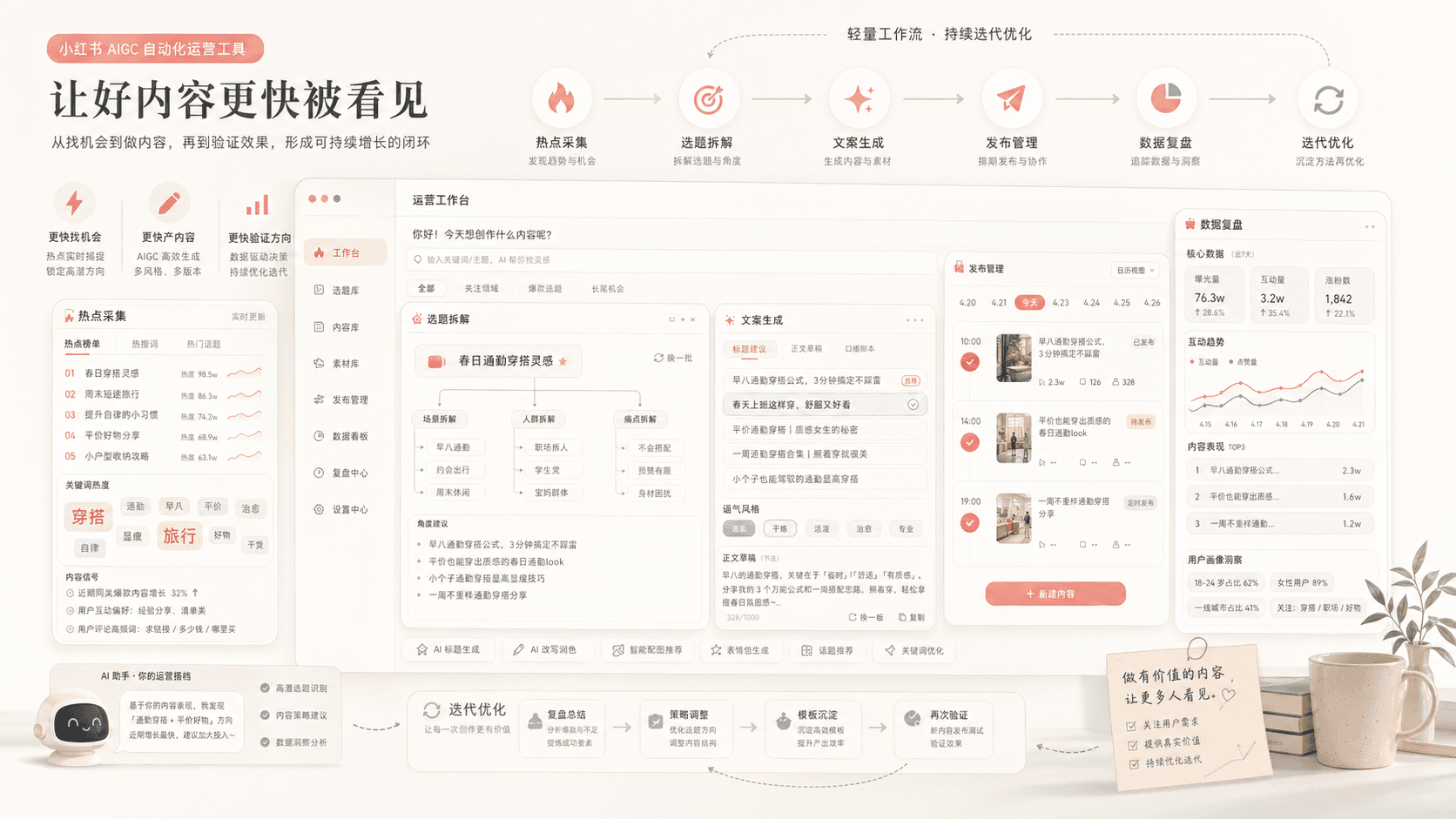 自动化运营工作流